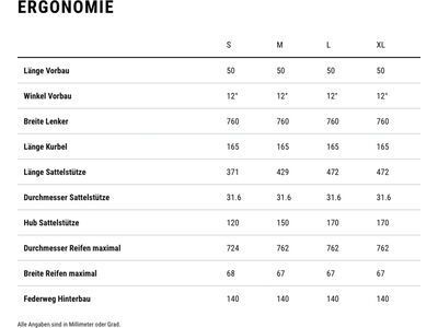 Cube Stereo Hybrid One44 Pro 800 Allroad 29, inkgrey´n´black - Bild 9