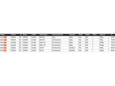 Maxxis Dissector [Gen.2] 3C MaxxTerra DD WT TR - 29 Zoll - Bild 9