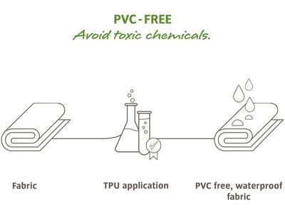 ***2. Wahl*** Vaude Aqua Back Single parrot green - Bild 6