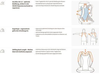 Vaude Bike Alpin 23+5, kurkuma - Bild 7