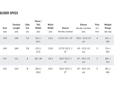 Lib Tech Glider - Bild 4