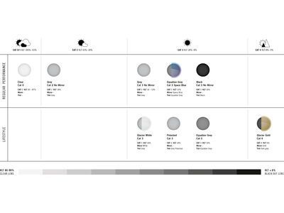 POC Avail, Grey / uranium black - Bild 5