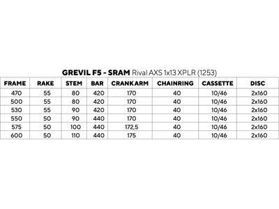Pinarello Grevil F5 Rival AXS 1x13 XPLR / MOST Gravel Carbon 45, lapland sky - Bild 5