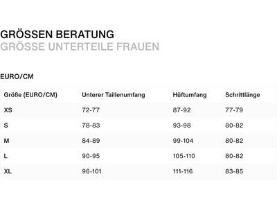 ION Bike Shorts Tech Logo Women, infused-green - Bild 4