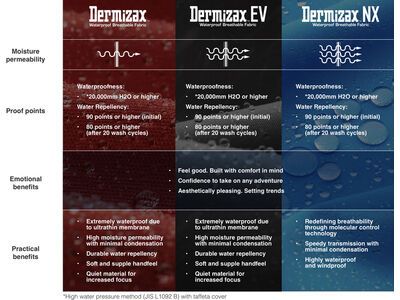 Ortovox 3L Ortler Pants M, black raven - Bild 6