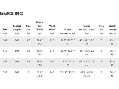 Lib Tech Dynamiss - Bild 4