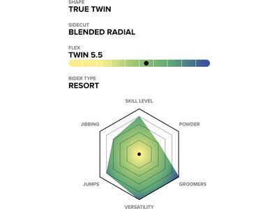 Capita D.O.A. - Bild 2