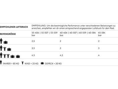 Schwalbe Pick-Up Performance Super Defense Addix E - 26 Zoll, black-reflex - Bild 10
