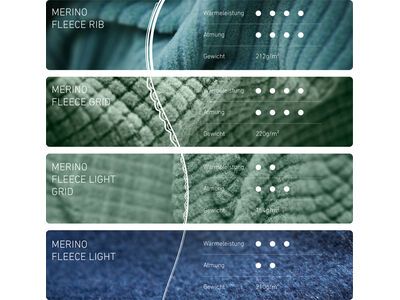 Ortovox Merino Fleece Rib Jacket W, dark arctic grey - Bild 3