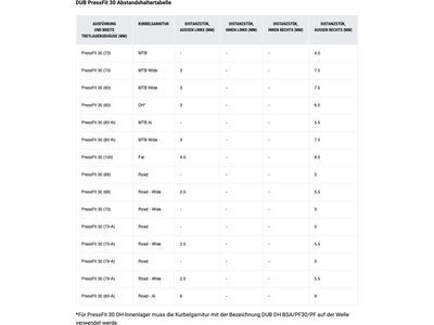 SRAM DUB PressFit 30 Bottom Bracket - 68 mm Road / 73 mm Road Wide - Bild 5