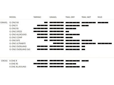 Schwalbe G-One Overland Pro Addix SpeedGrip DD RaceGuard - 700C - Bild 3