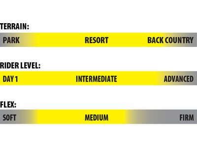 Lib Tech Glider - Bild 4