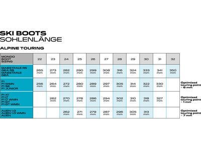 Scarpa F1 GT, mercury/orange - Bild 9