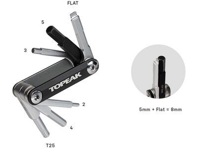 Topeak Ninja+ ToolBox N7 - Bild 4