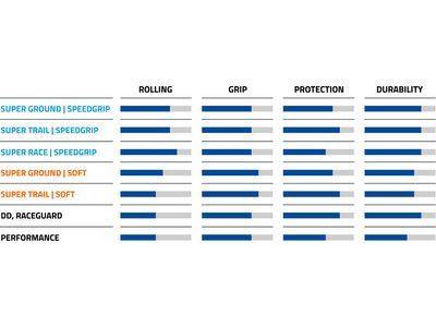 Schwalbe Nobby Nic Evo Addix SpeedGrip Super Ground - 26 Zoll - Bild 5