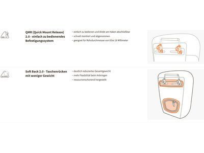 Vaude Karakorum Pro, heron - Bild 7