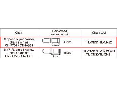 Shimano Kettennietstift - 9-fach, HG (3er Set), silber - Bild 2