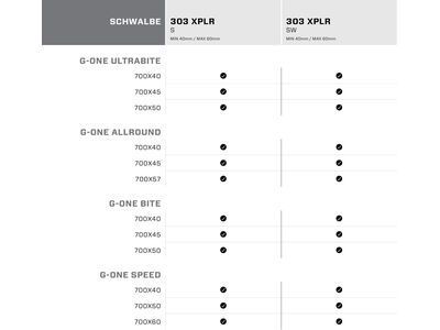 Zipp 303 XPLR SW - SRAM/Shimano, black - Bild 6