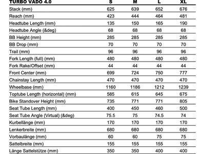 Specialized Turbo Vado 4.0 Step Through, gloss castblack/satin silver reflective - Bild 9