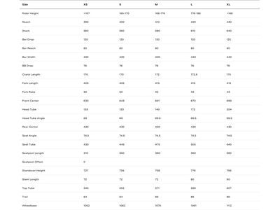 BMC URS Three, black/grey - Bild 16