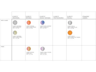 POC Fovea, Clarity Hi. Intense Partly Sunny Blue / granite grey - Bild 5