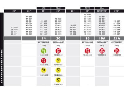 Schwalbe Schlauch SV 19A Extra Light - 27.5/28/29 x 1.50-2.40 - Bild 3