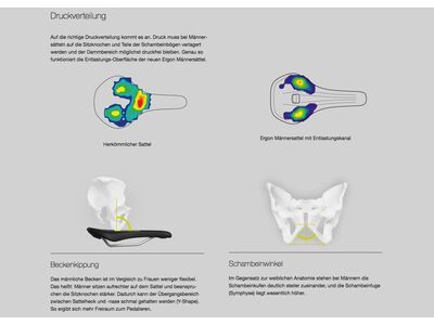 Ergon SM Pro Men M/L, risky red - Bild 6