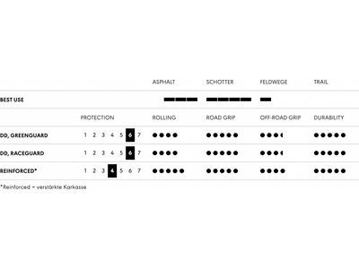 Schwalbe Super Moto-X Performance Addix DD, GreenGuard - 26 Zoll, black-reflex - Bild 4
