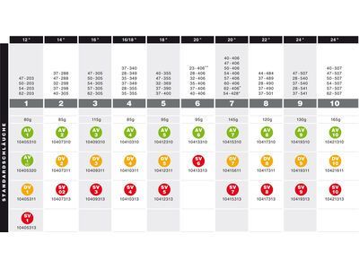 Schwalbe Schlauch AV 5 - 18 x 1.25-1.75 - Bild 3
