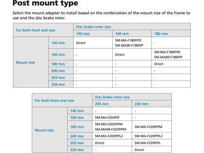 Shimano Scheibenbremsadapter von PM-Bremssattel auf PM-Gabel/-Rahmen - vorne o. hinten / 180 auf 203 mm - Bild 5