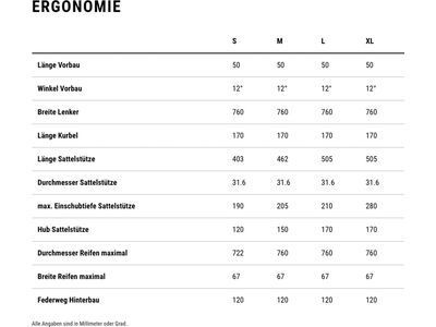Cube Stereo Hybrid One22 SLX 800 27.5, indigoblue´n´blue - Bild 8