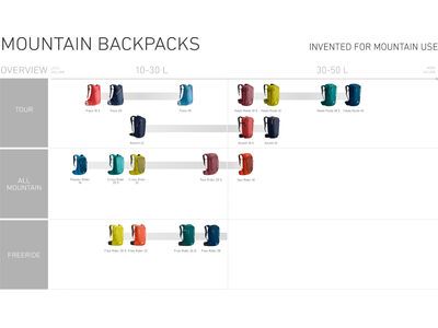 Ortovox Haute Route 32, black steel - Bild 6