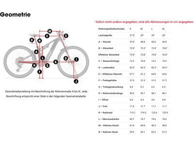 Trek Powerfly+ 4 Equipped Gen 5 600 Wh - 29, gloss radioactive red/matte dark star - Bild 3