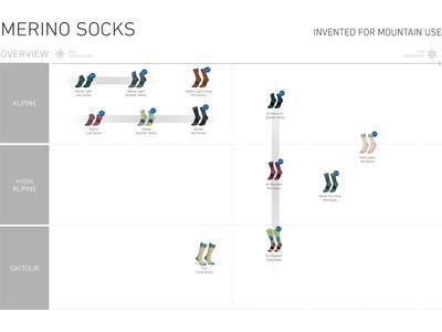 Ortovox Alpine Mid Socks M, deep ocean - Bild 2