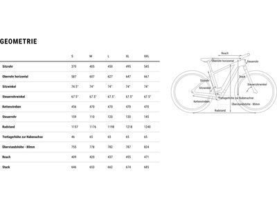 Cube Reaction Hybrid Performance 600 29, indigoblue´n´reflex - Bild 8