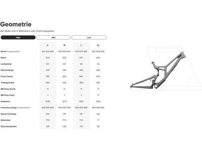 Santa Cruz V10 CC / DH S / 29, gloss kelp green - Bild 5
