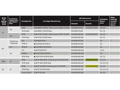 SRAM DUB Ceramic PressFit BB92 Bottom Bracket - 89.5/92 mm MTB - Bild 2
