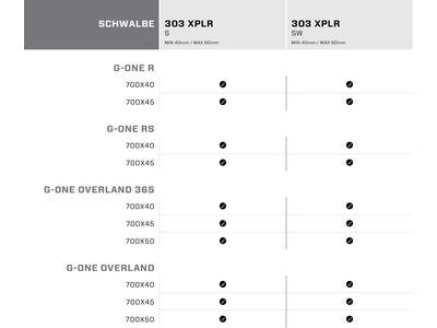 Zipp 303 XPLR SW - SRAM/Shimano, black - Bild 5
