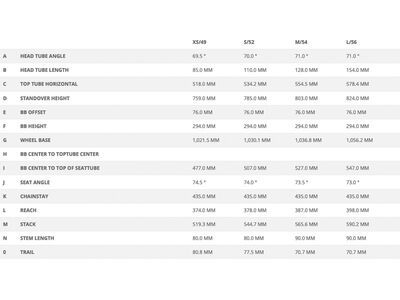 Scott Contessa Solace Gravel eRide 15, beluga grey/terrazzo black - Bild 3