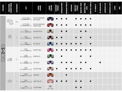 Salomon Sentry Prime + WS, Sigma Poppy Red / white - Bild 7