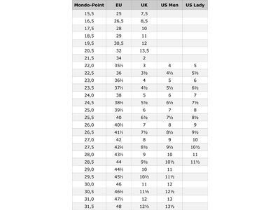 Fischer Travers GR S, darkblue - Bild 2