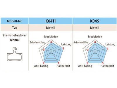 Shimano K04S-MX Metall Scheibenbremsbelag - Bild 2