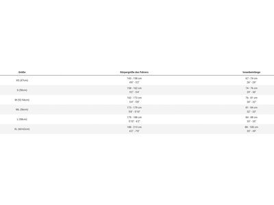 Trek Madone SLR 9 AXS Gen 8, icon interstellar - Bild 7