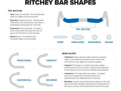 Ritchey SuperLogic VentureMax Handlebar, matte ud carbon finish - Bild 9