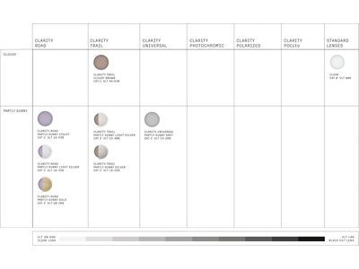 POC Elicit, Clarity Trail /Partly Sunny Silver / hydrogen white - Bild 7