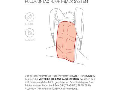 Ortovox Avabag LiTRIC Tour 40, black raven - Bild 4