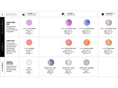 ***2. Wahl*** POC Retina Clarity Comp No Mirror - Bild 2