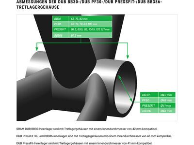 SRAM DUB BB30 Bottom Bracket - 73 mm MTB Wide - Bild 2