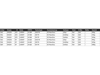 Maxxis Shorty 3C MaxxGrip DH WT TR - 29 Zoll - Bild 8