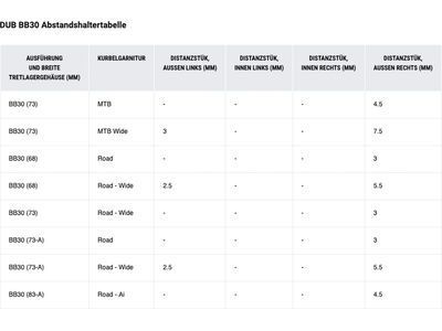SRAM DUB BB30 Bottom Bracket - 68/73 mm - Bild 5